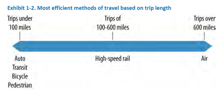 ca high speed rail business plan ca high speed rail business plan