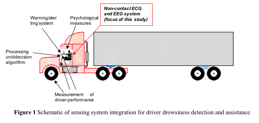 Mercedes driver drowsiness monitor #2