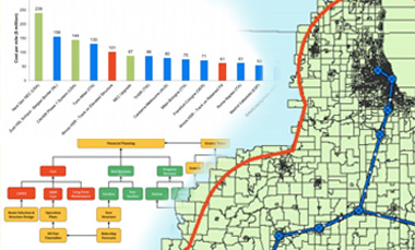 Illinois Department of Transportation: High Speed Rail Feasibility Study