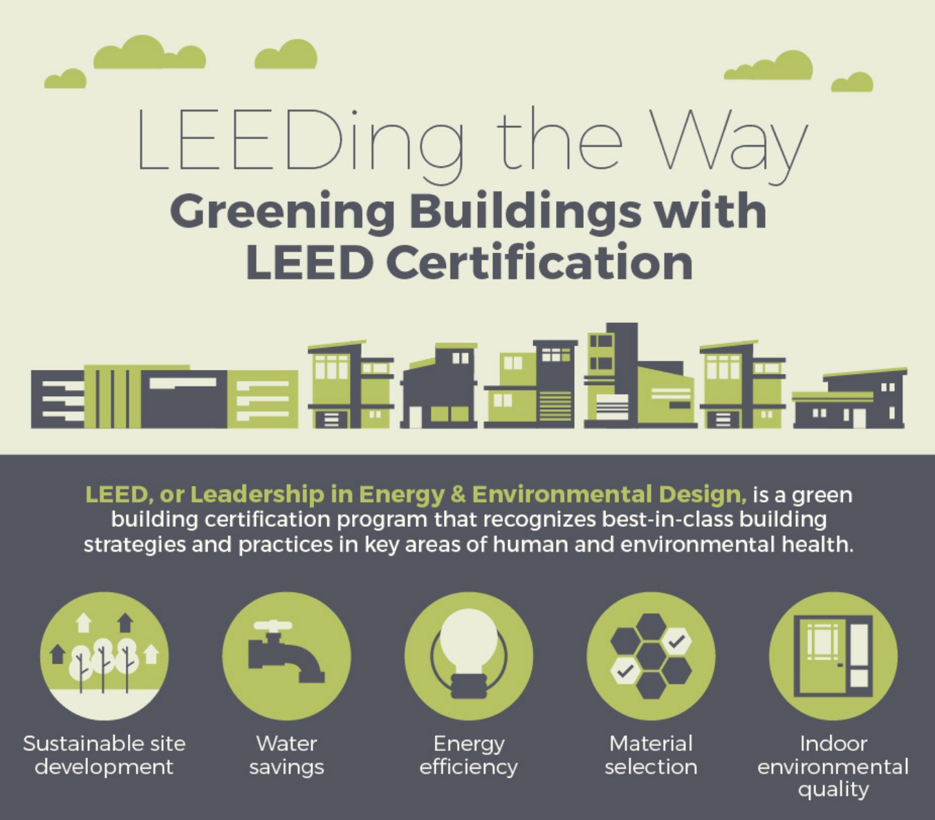What Is Leed Certification