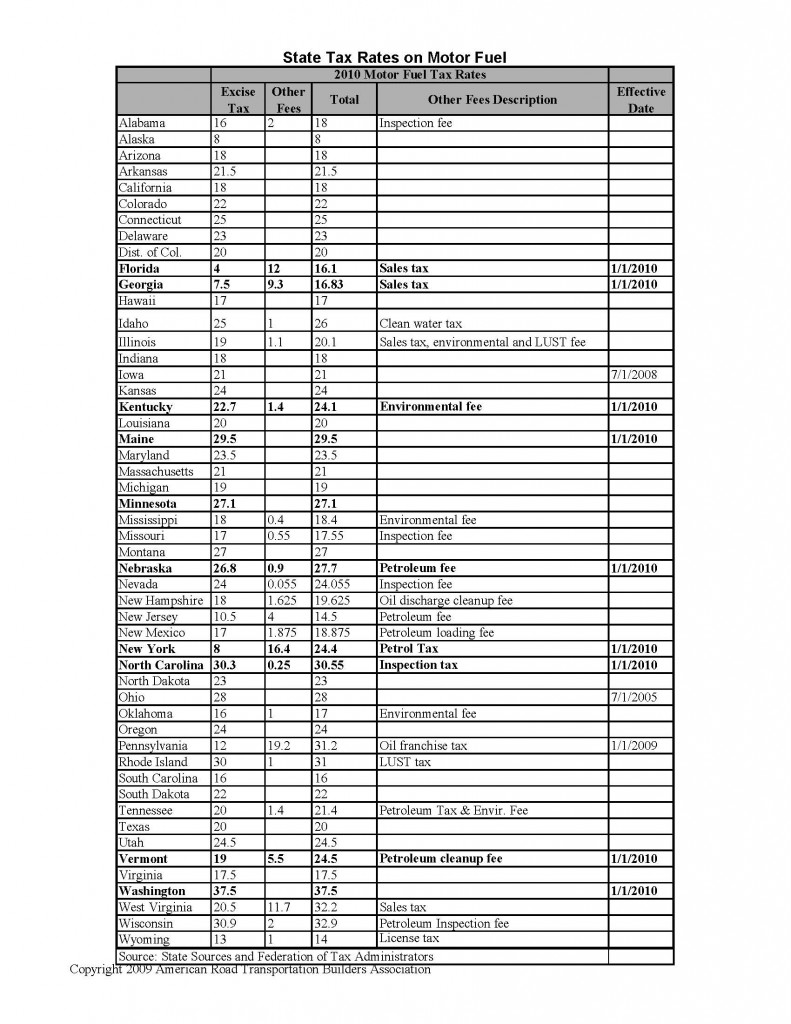 ratechart