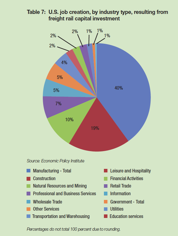 Freight Rail Jobs Created