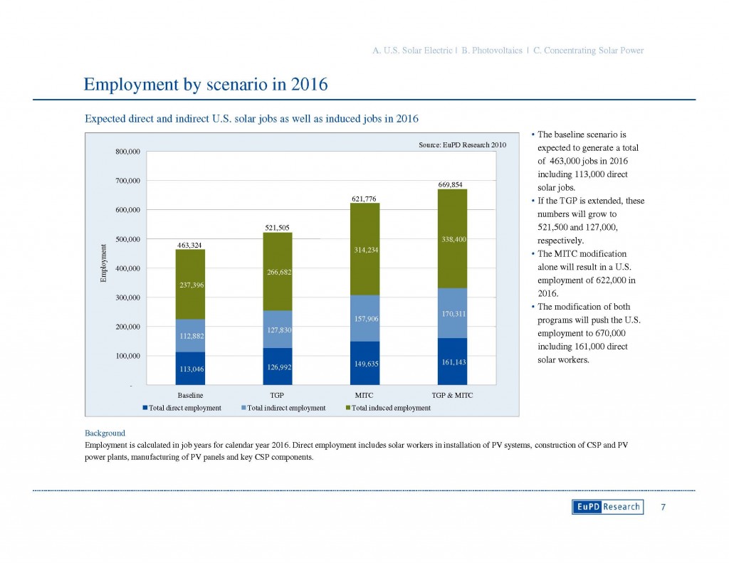 seia_employment1