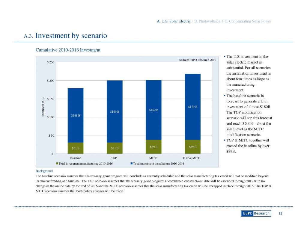 seia_employment3