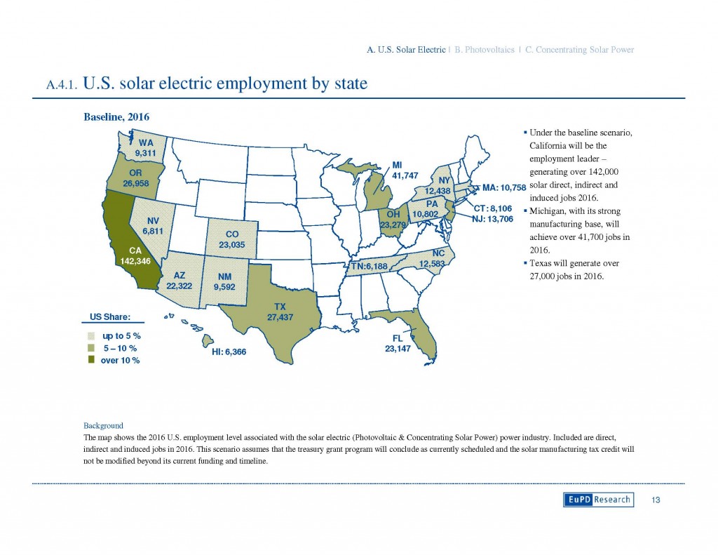 seia_employment4