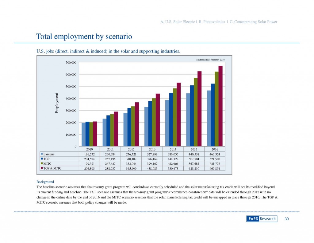 seia_employment5
