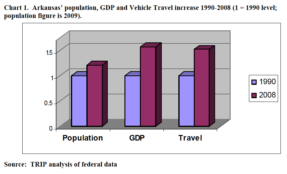 arkansasgdptravel