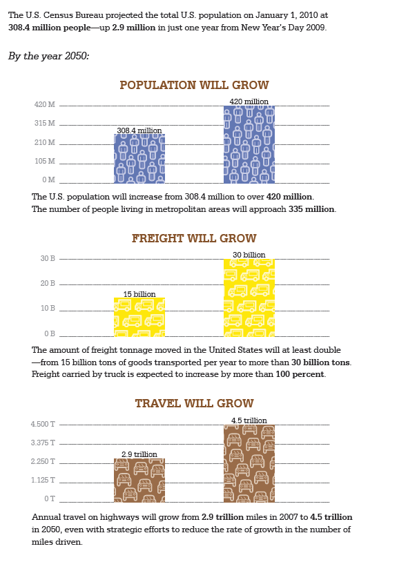 America is Growing