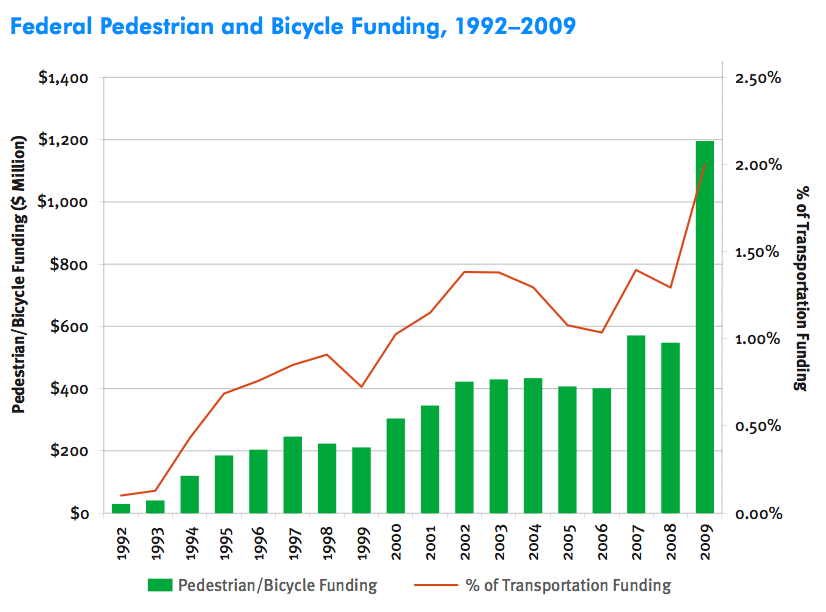 Funding Chart