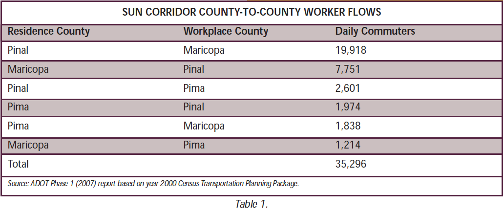 Ridership