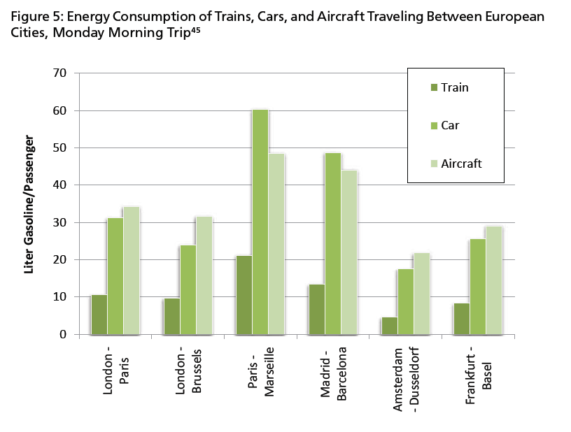 Energy Consumption