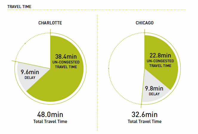 Charlotte vs. Chicago