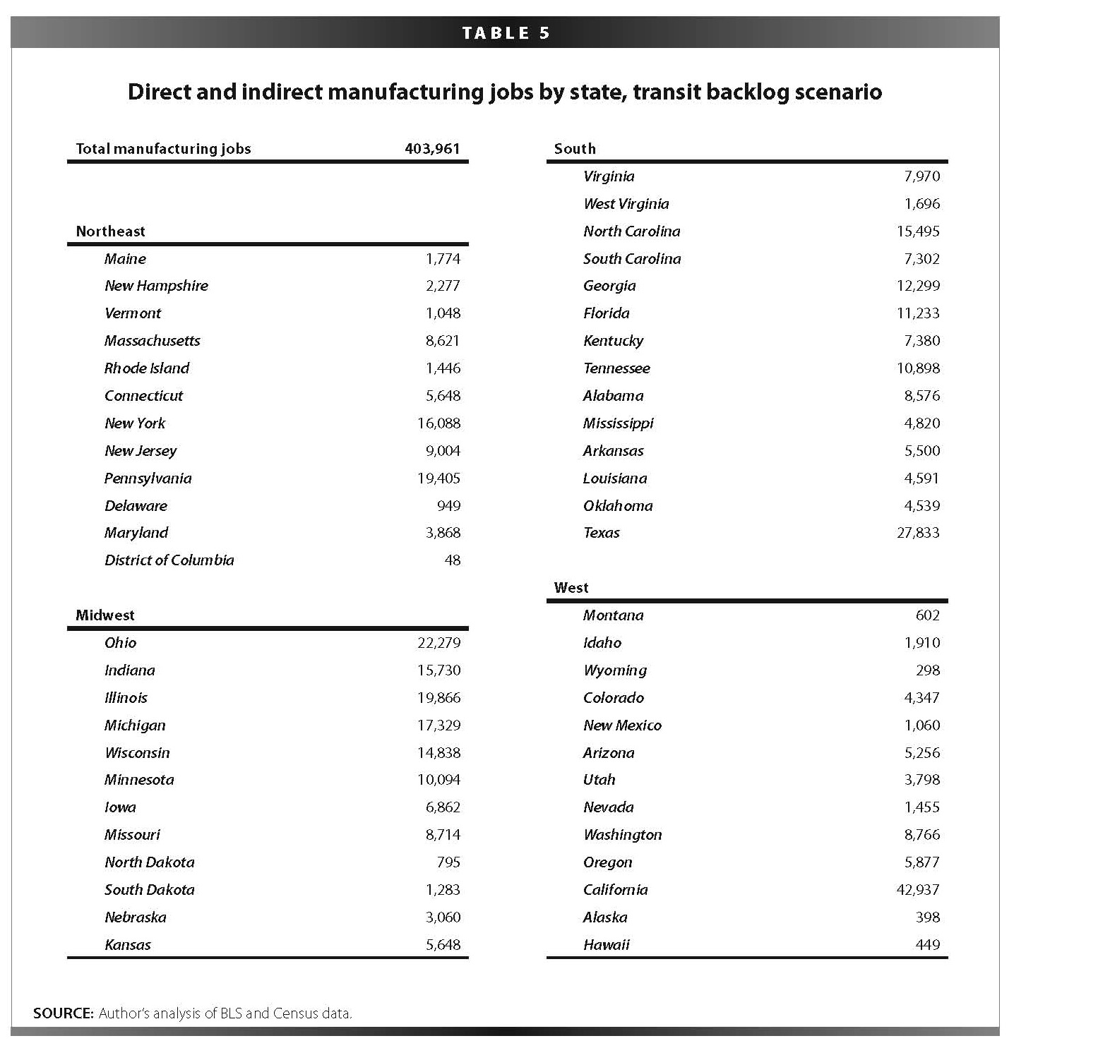 Click to Enlarge - Table 5 