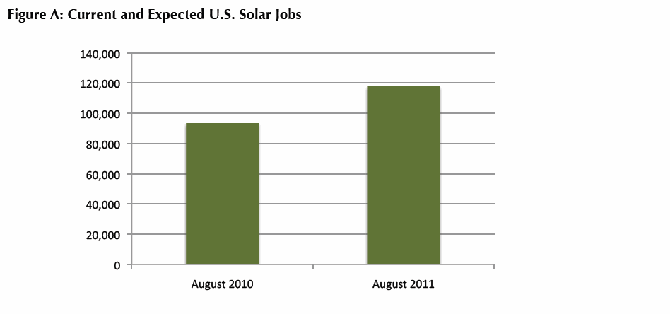 Solar Jobs