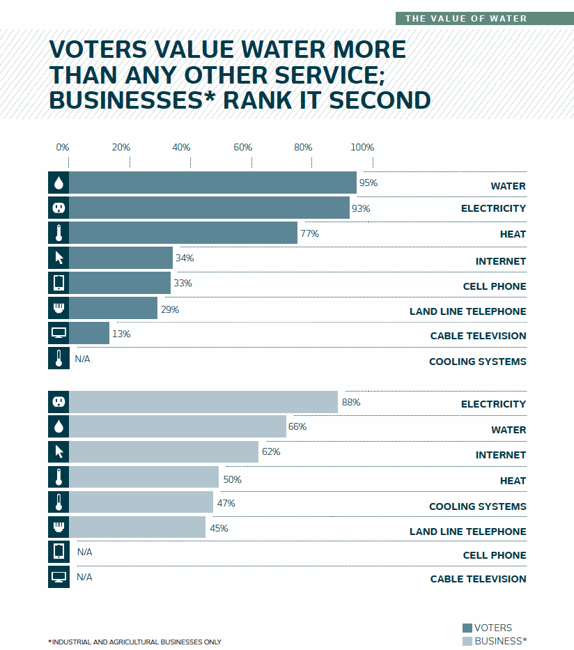 Service Priorities