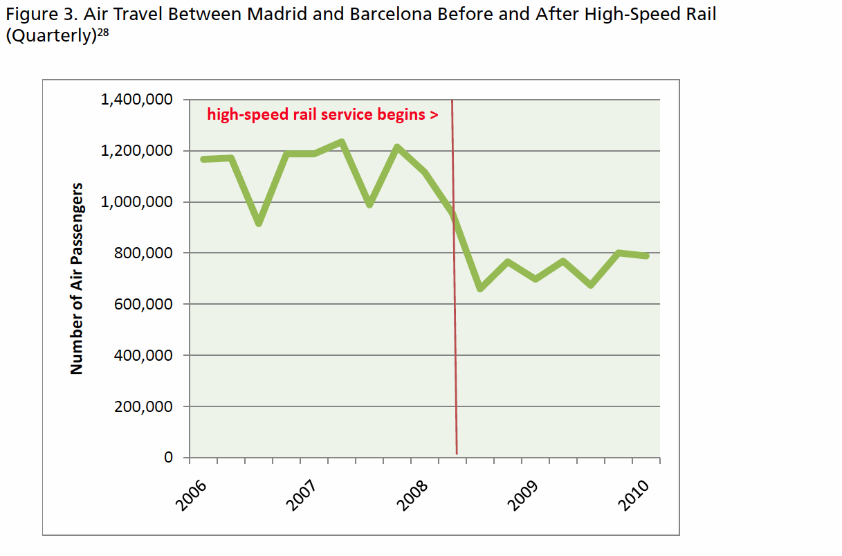 Barcelona Ridership