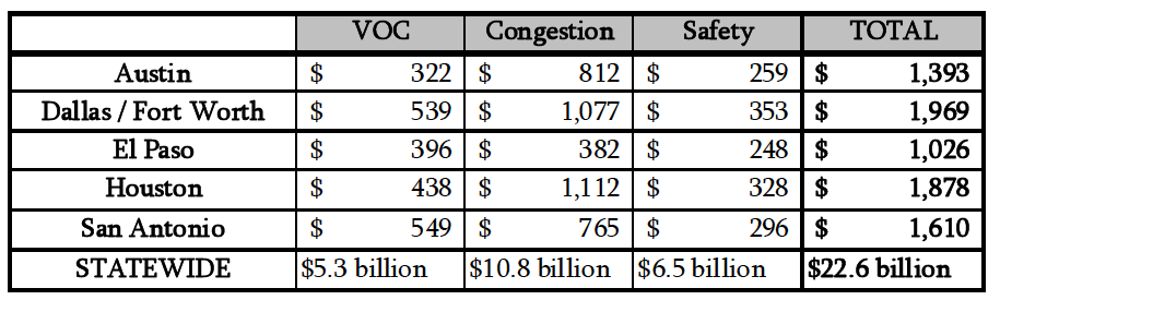 Cost of Driving