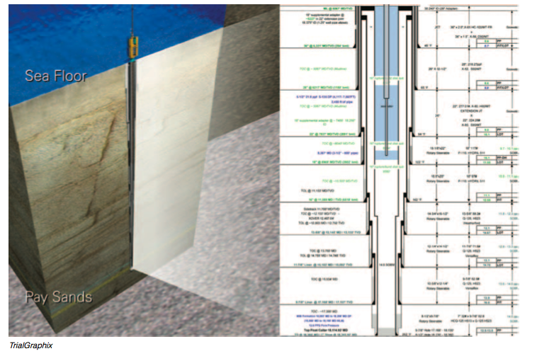 Mecando Well Schematic