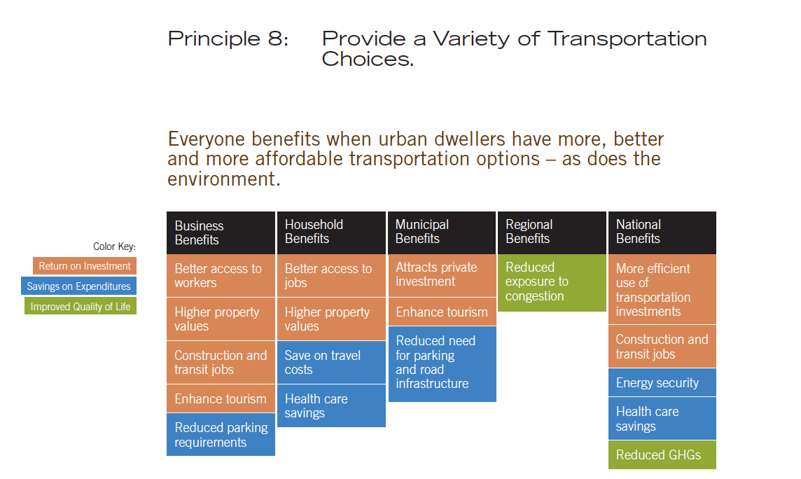 Variety of Transportation Choices