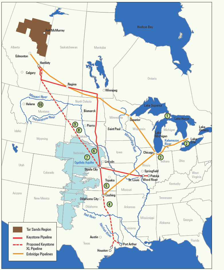 North American Pipelines