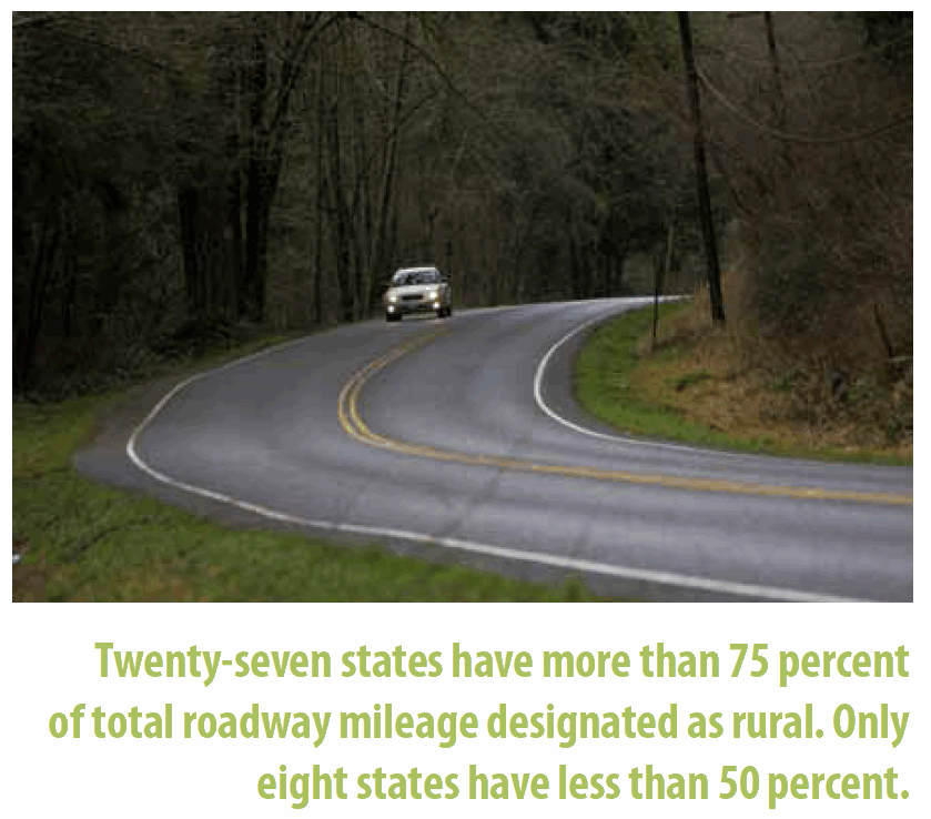 Percentage of Rural Roads