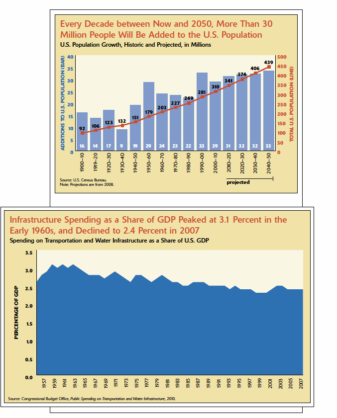 Charts pg. 24