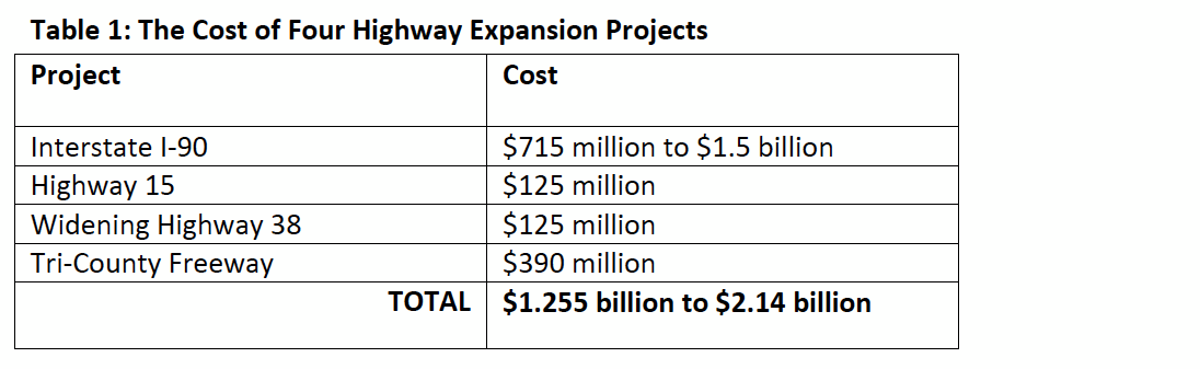 Table 1: The Cost of Four Highway Expansion Projects