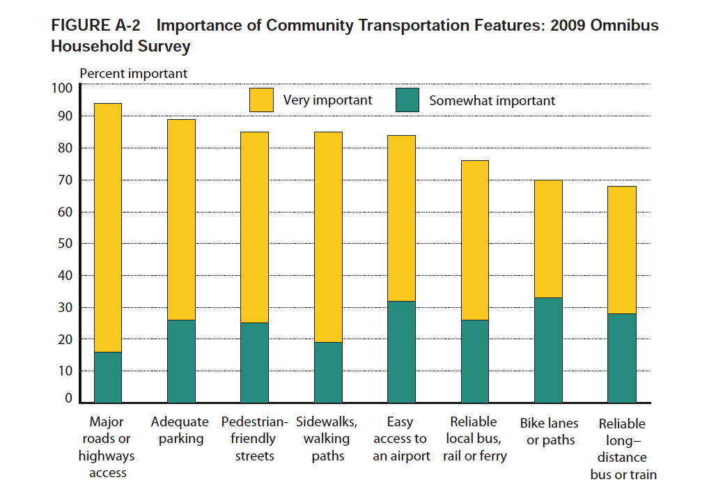 importance-of-community-transportation-features
