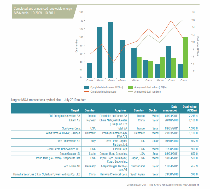 KPMG: Green Power 2011