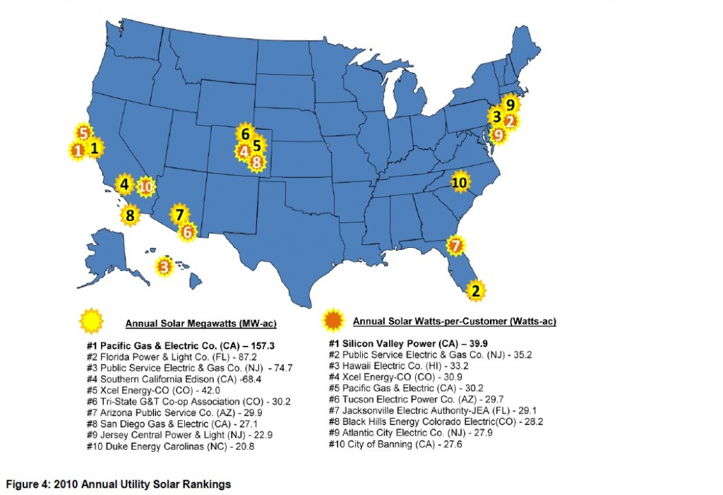 2010 SEPA UTILITY SOLAR RANKINGS | JUNE 2011