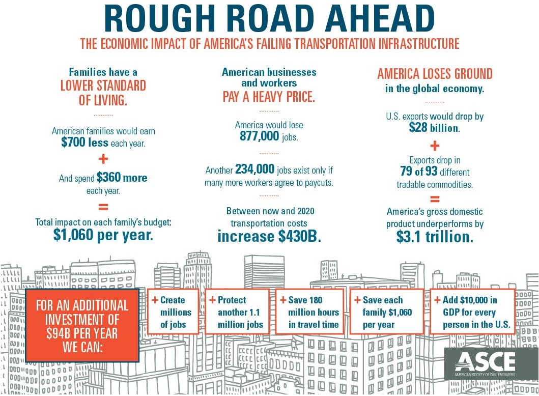 What is the Cost? - The American Society of Civil Engineers