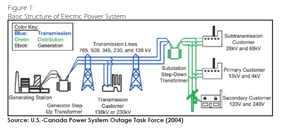 Connecting the Dots: Transmission and Rural Communities