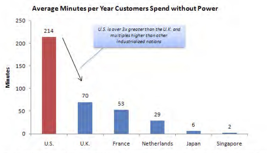 Networking the Green Economy: How Broadband and Related Technologies can build a Green Empire