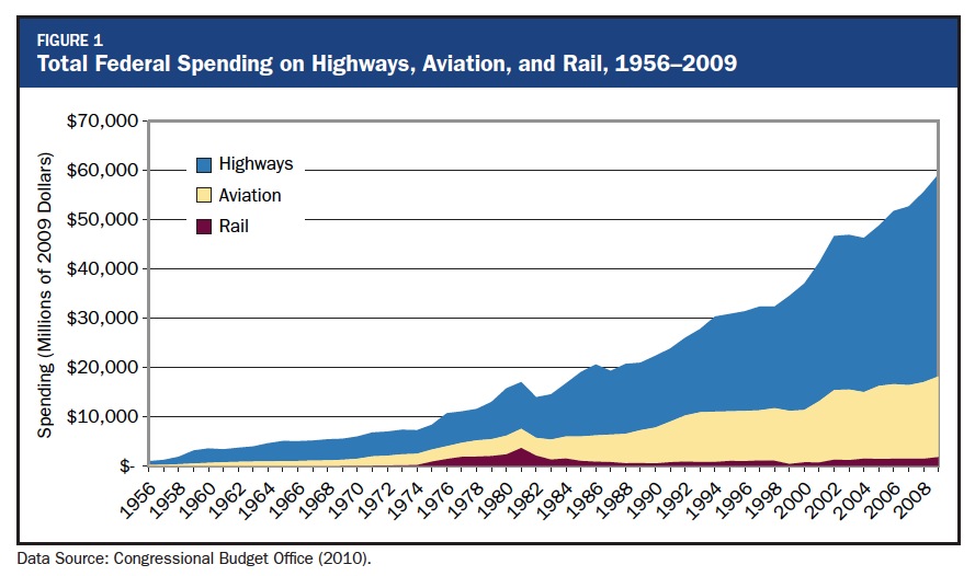 High-Speed Rail: International Lessons for U.S. Policy Makers