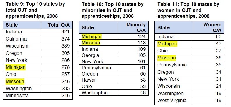 The Road To Good Jobs: Making Training Work