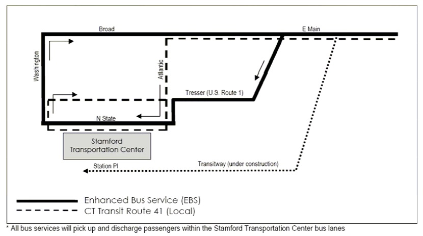 Reinventing the Urban Interstate: A New Paradigm for Multimodal Corridors