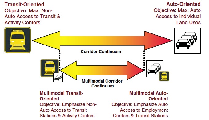 Reinventing the Urban Interstate: A New Paradigm for Multimodal Corridors