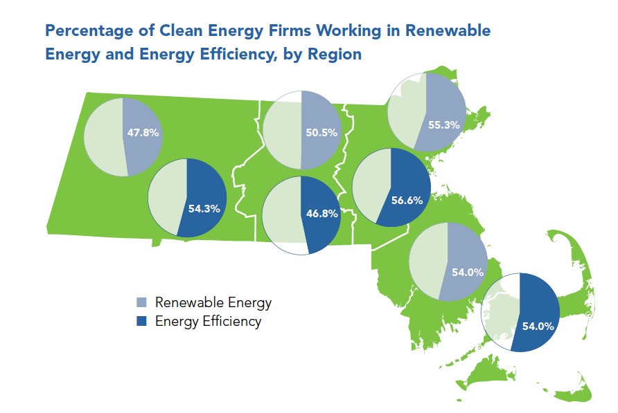 2011 Massachusetts Clean Energy Industry Report