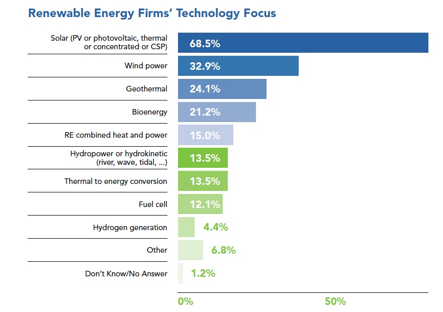 2011 Massachusetts Clean Energy Industry Report