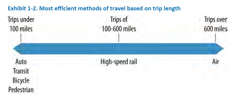 California High-Speed Rail Program Draft 2012 Business Plan