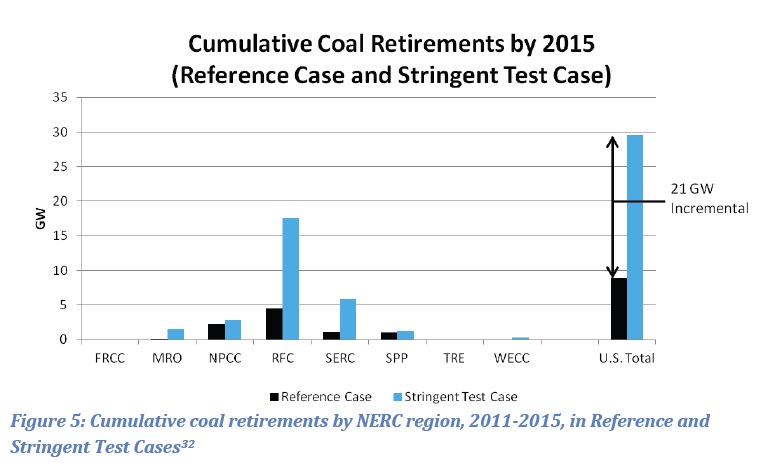 2011 Air Quality Regulations Report