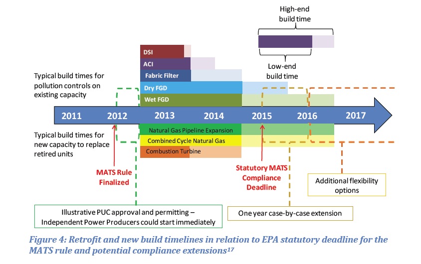 2011 Air Quality Report