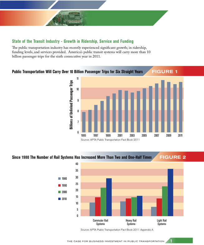 The Case for Business Investment in Public Transportation