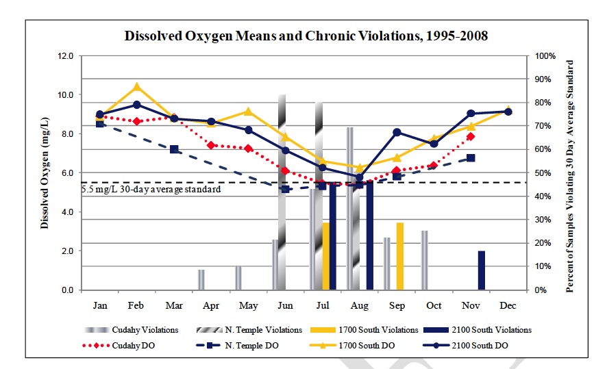 Jordan River TMDL Water Quality Study