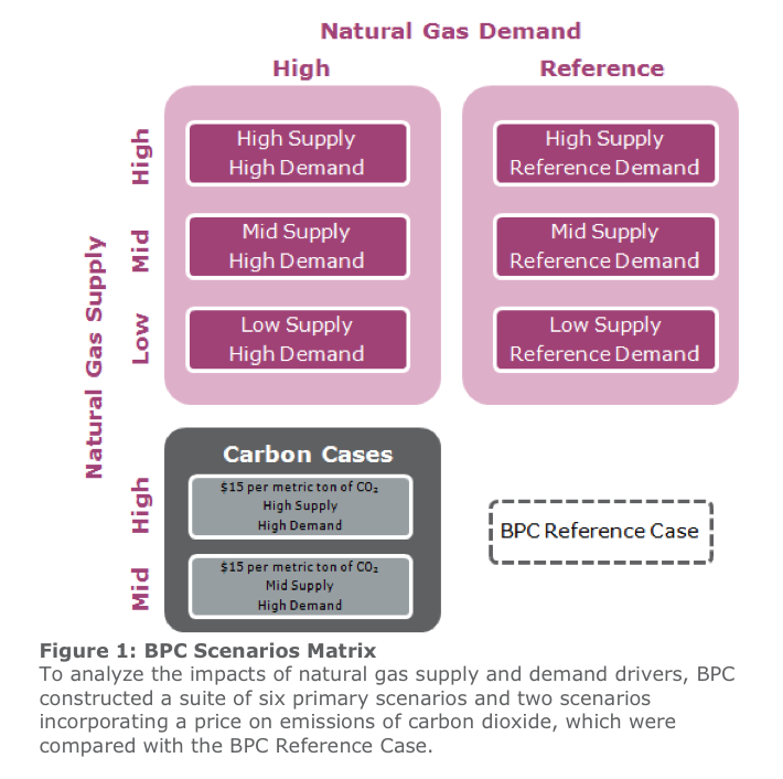New Dynamics of the U.S. Natural Gas Market