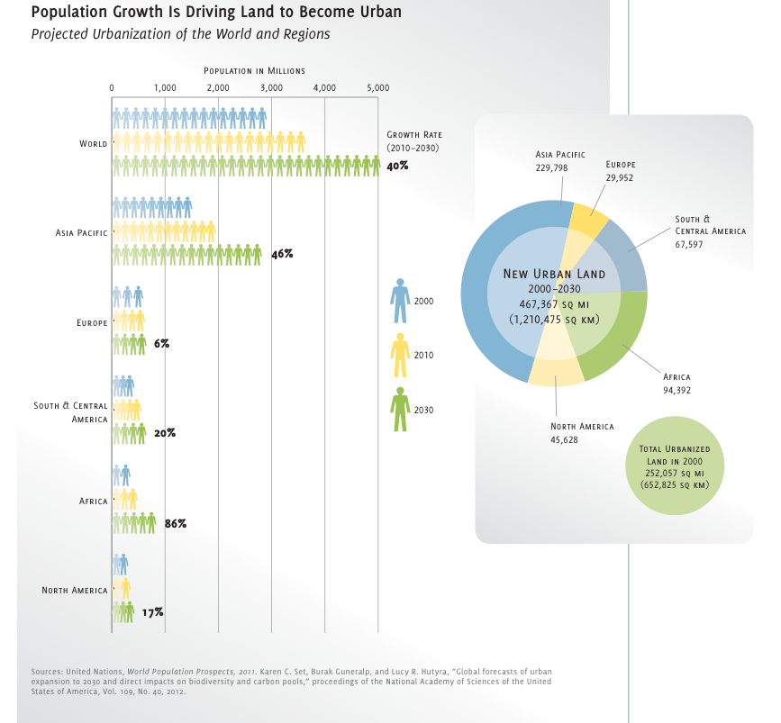 Infrastructure 2013: Global Priorities, Global Insights