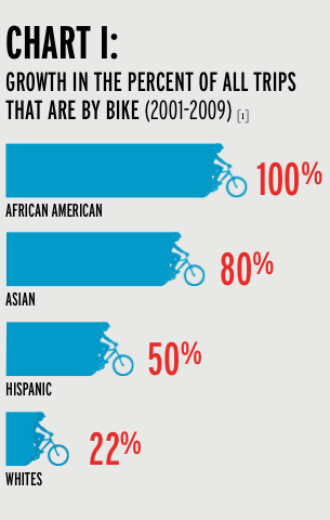 Equity In Cycling