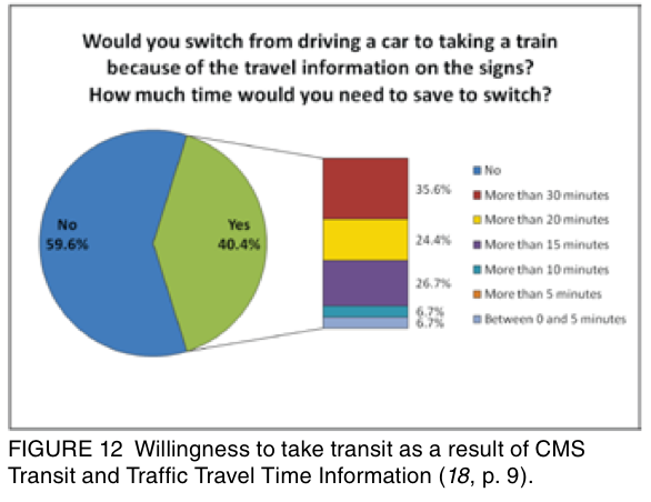  Use of Electronic Passenger Information Signage in Transit