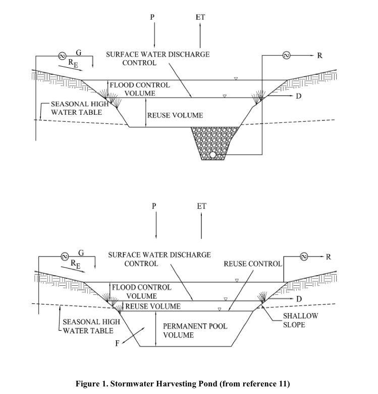 Stormwater Harvesting Using Retention and In-Line Pipes for Treatment