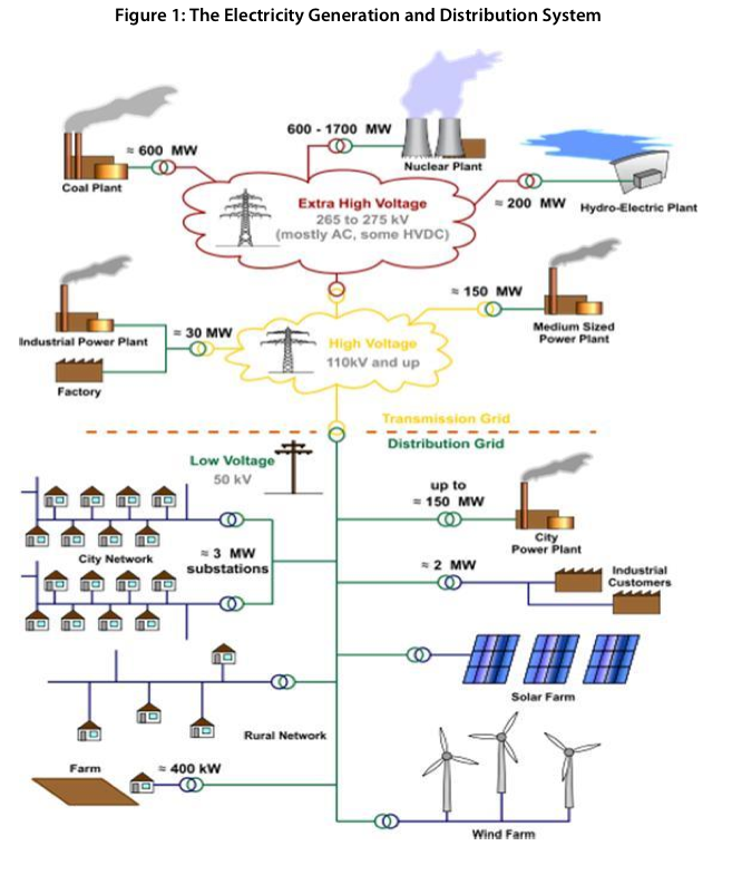 PlugIn Electric Vehicles Challenges and Opportunities